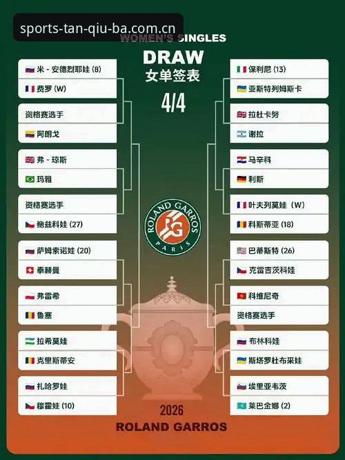 2026法网女单观赛入门教程——跟着中国金花一起看签表分析